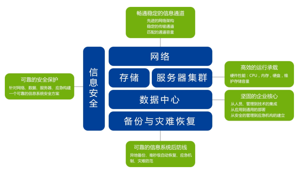 信息化建設(shè)與咨詢.png